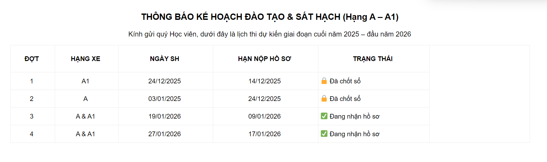 Lịch Thi Sát Hạch Lái Xe Gần Nhất 2025