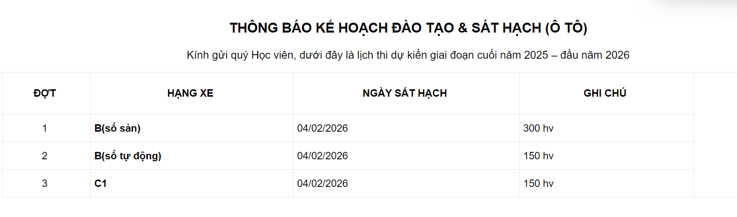Lịch Thi Sát Hạch Lái Xe 