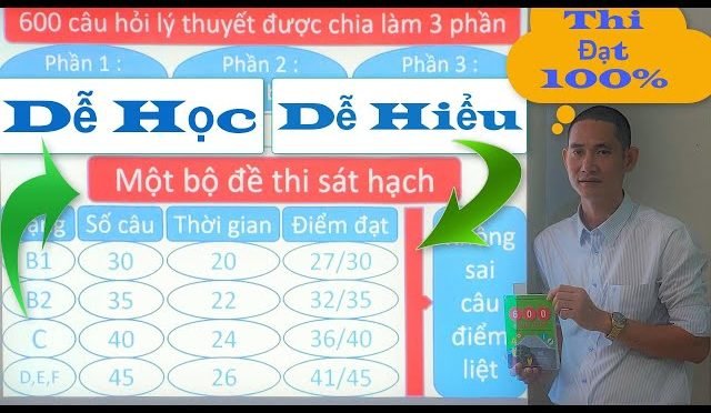 Bộ Câu Hỏi Thi Bằng Lái Xe 