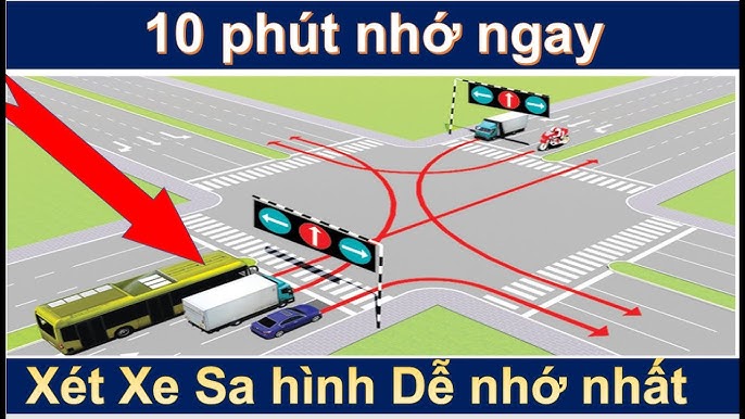 Mẹo Thi Sa Hình B2 Theo Từng Bài (Chi Tiết Thực Chiến)