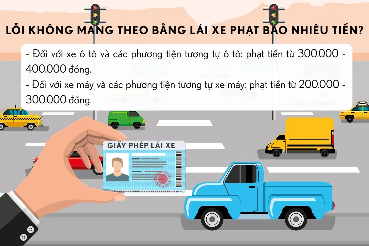Lái Xe Ô Tô Không Có Bằng Phạt Bao Nhiêu?